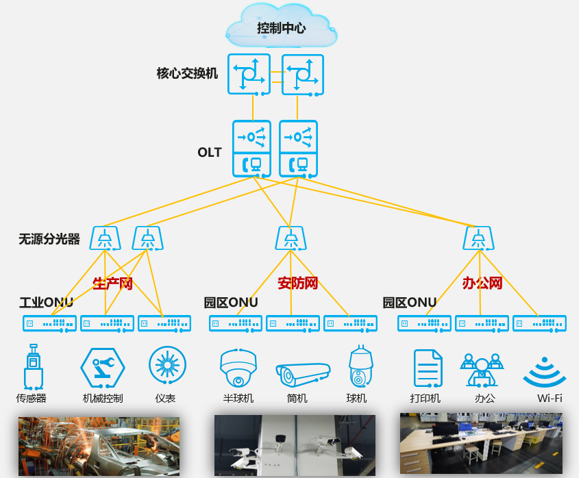 F5G智能制造 助力天辰泉港智慧工厂建设